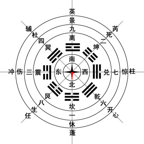 死門方位|神秘的奇門遁甲(5)——八門、九星、八神含義